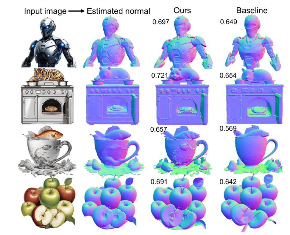 ViLearn: Accelerating Training Convergence of Image-to-3D Generation via Visibility Learning